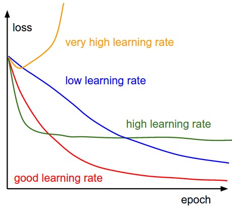 周期性学习率(Cyclical Learning Rate)技术[通俗易懂]