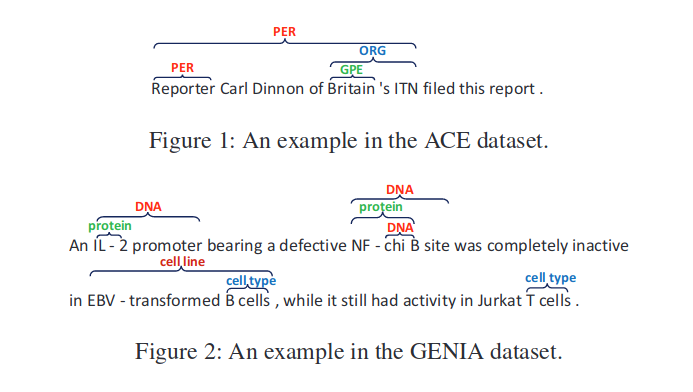 Boundary Enhanced Neural Span Classification for Nested Named Entity Recognition