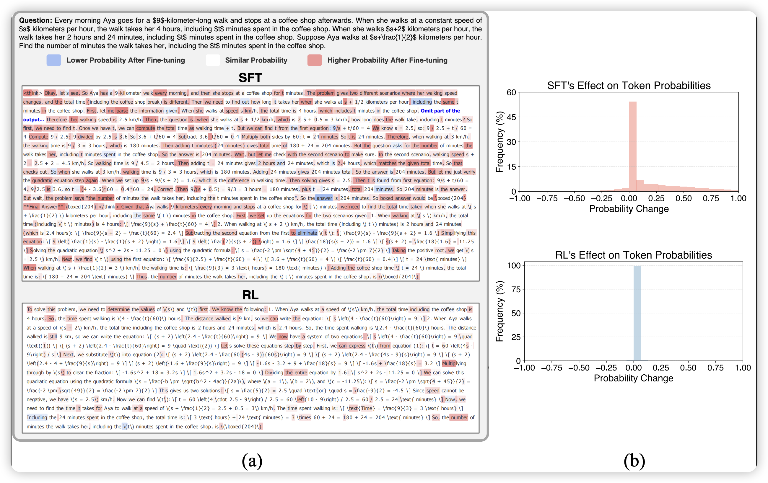 SRFT：基于熵感知的单阶段SFT-RL统一微调方法