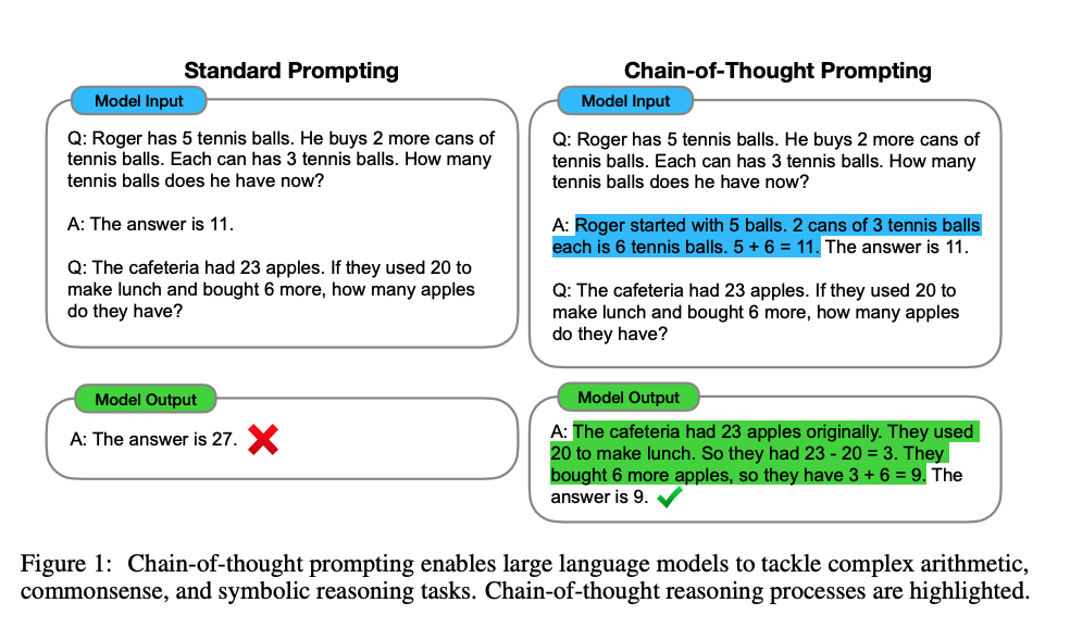 Chain of Thought Prompting Elicits Reasoning in Large Language Models