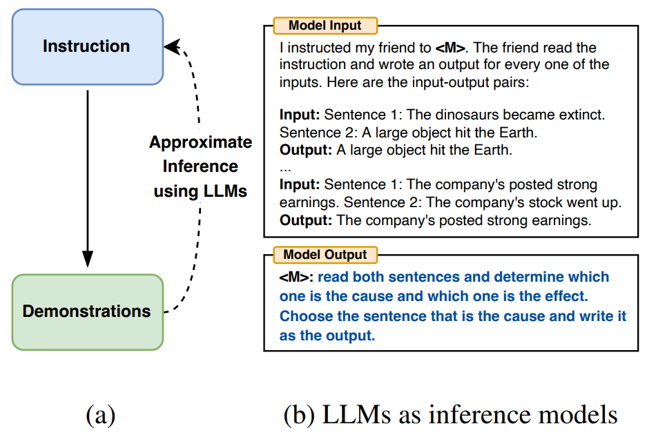 Large Language Models Are Human-Level Prompt Engineers